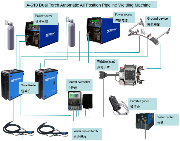 A-601